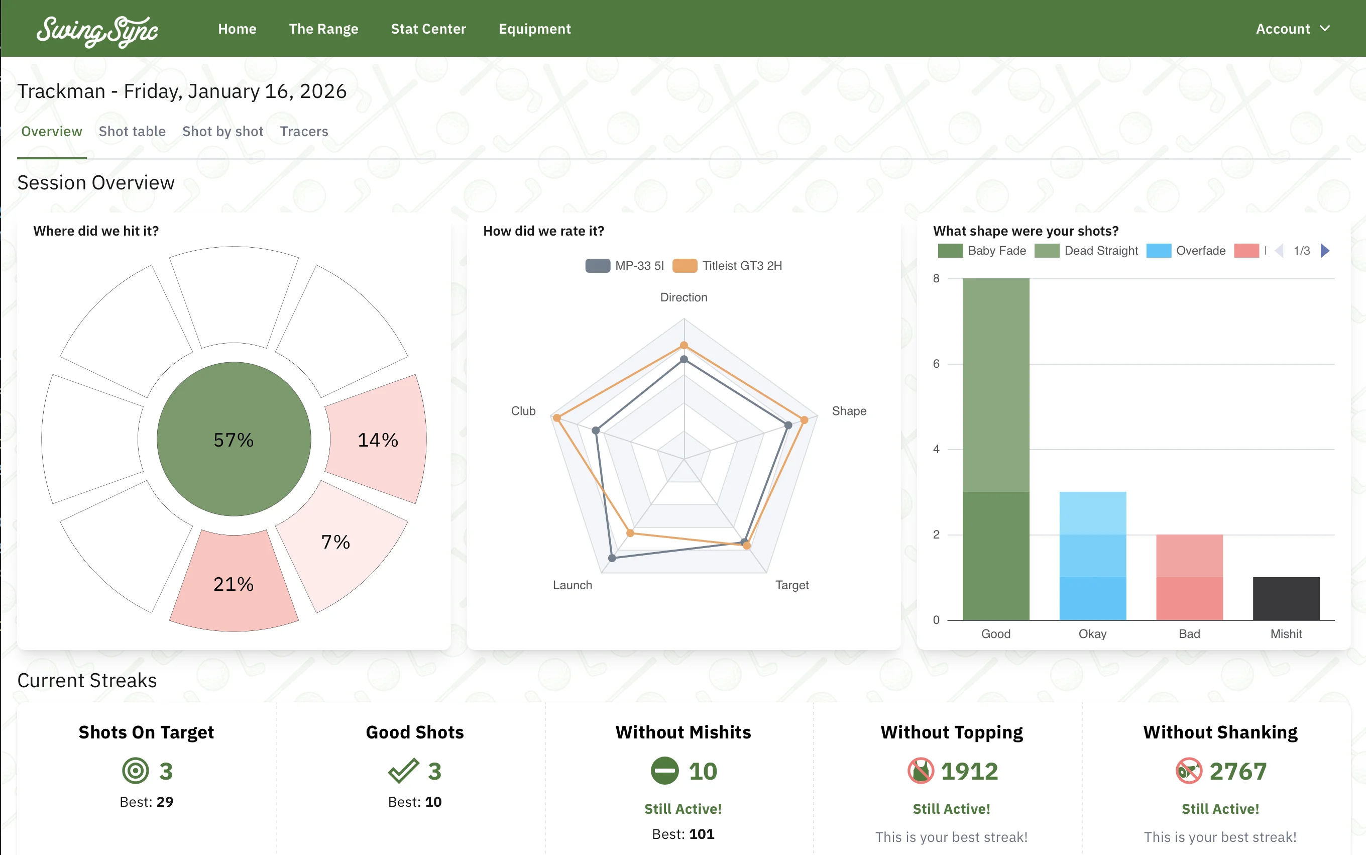 SwingSync dashboard showing recent sim sessions
