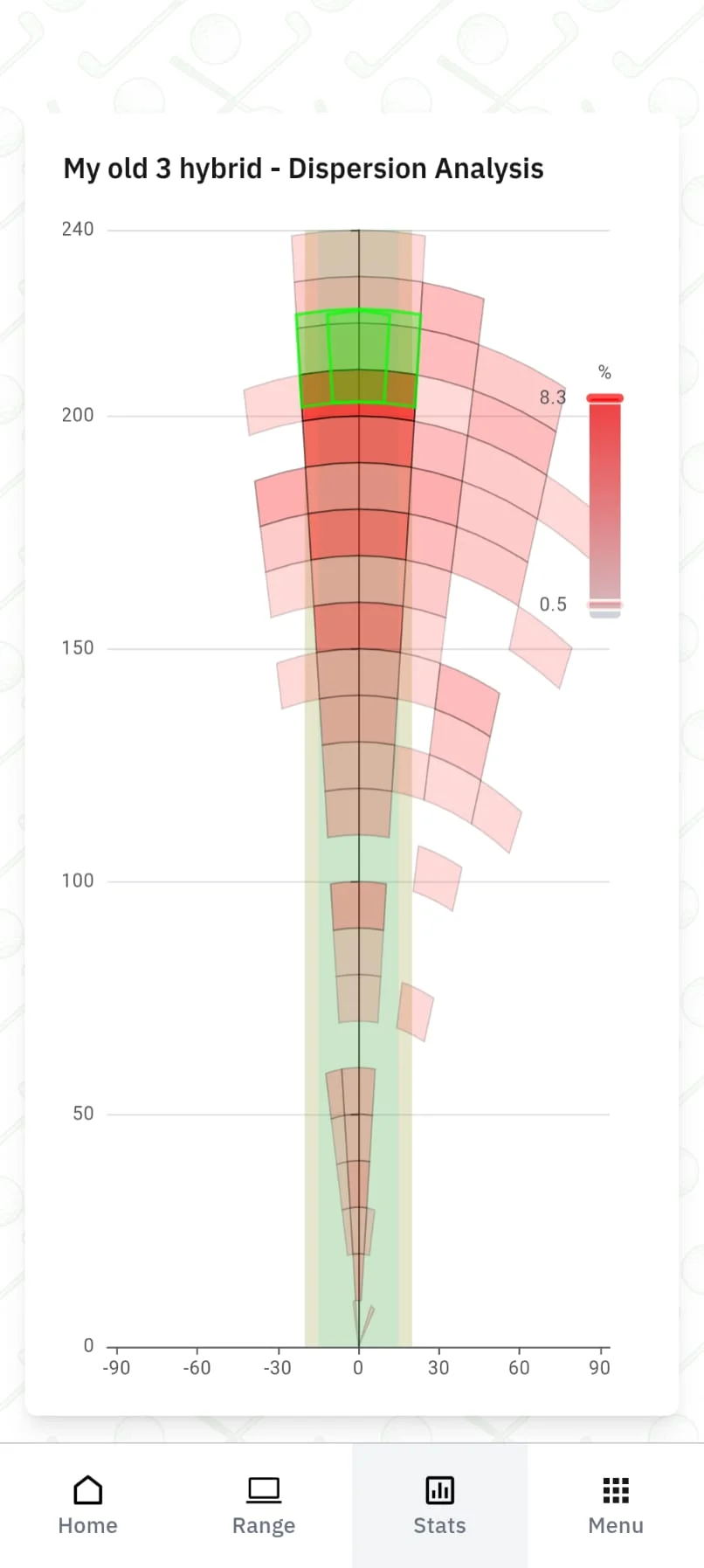 SwingSync club comparison