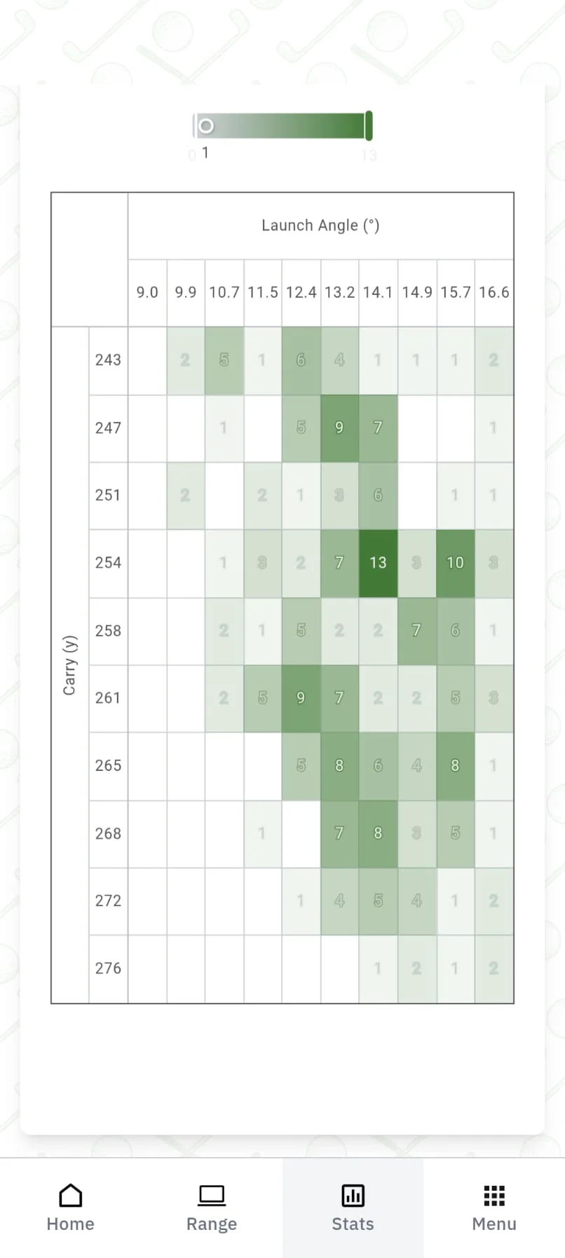 SwingSync Correlation Station