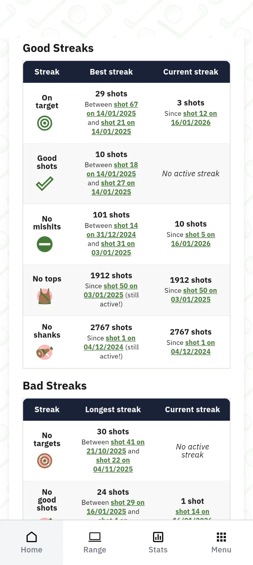 SwingSync streaks and miss patterns