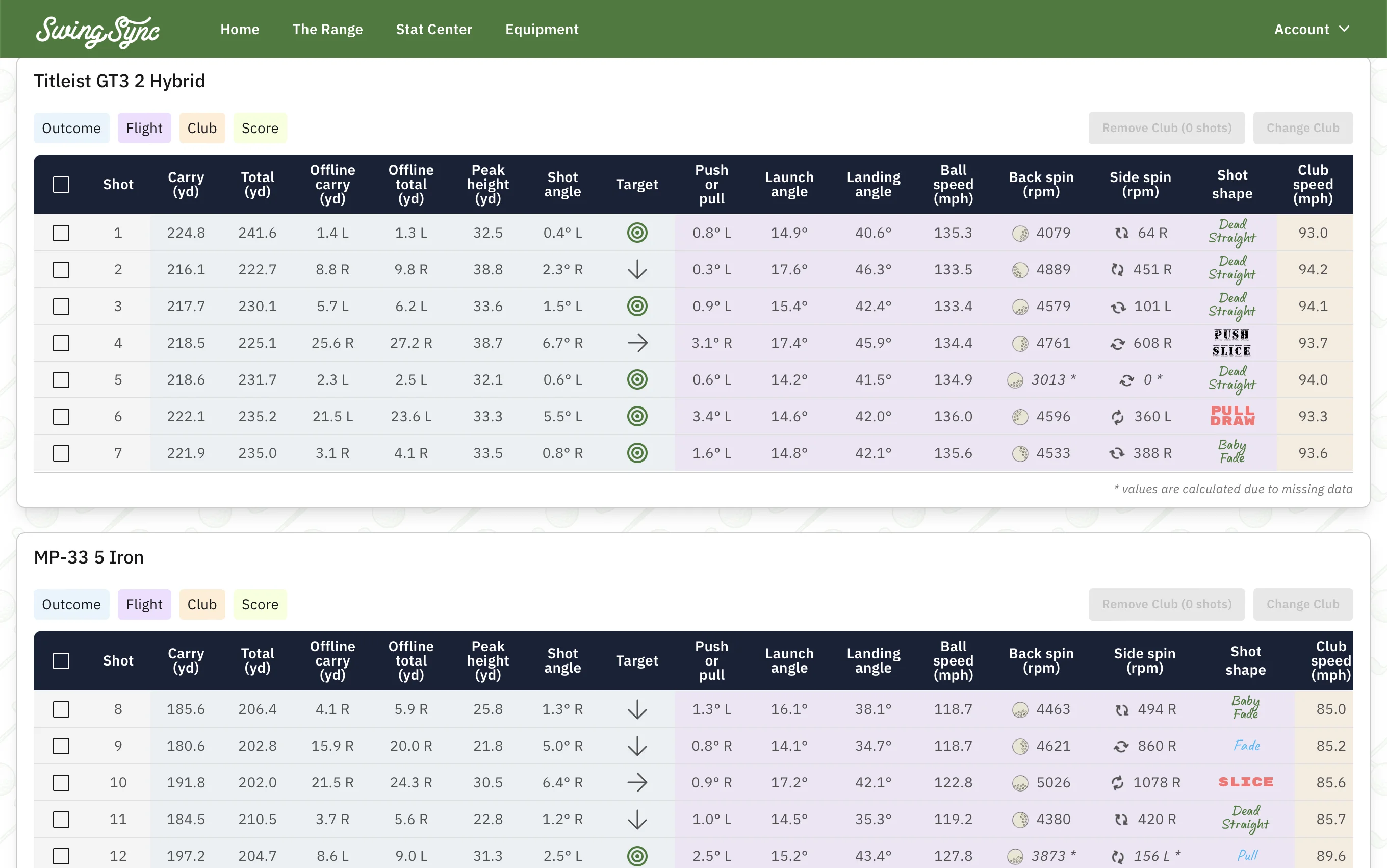 SwingSync shot table showing classifications, scores and ball flight details for each shot