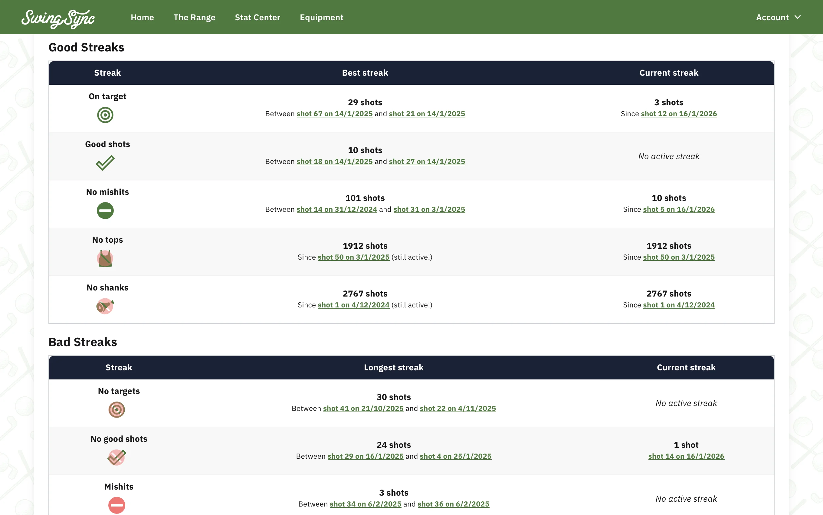 SwingSync streak tracking and miss pattern breakdown by club