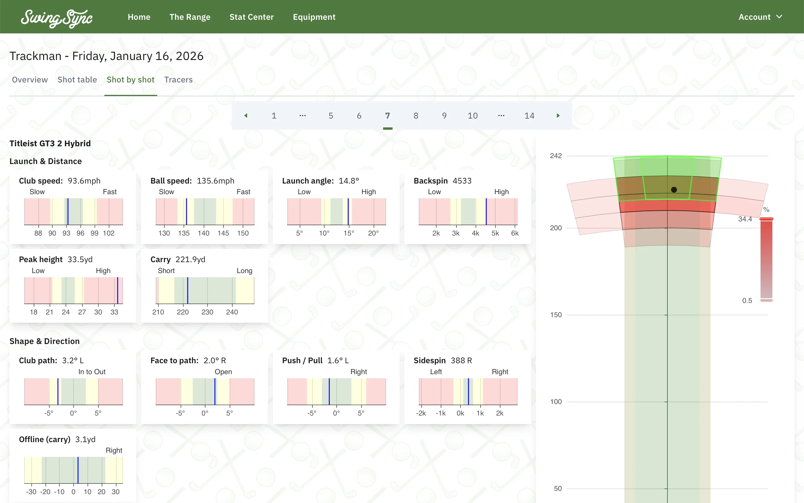 SwingSync benchmarking showing your metrics vs PGA Tour averages
